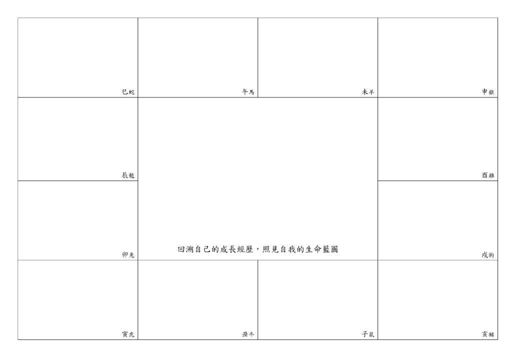 香氣導引_生命藍圖（十二宮表格）