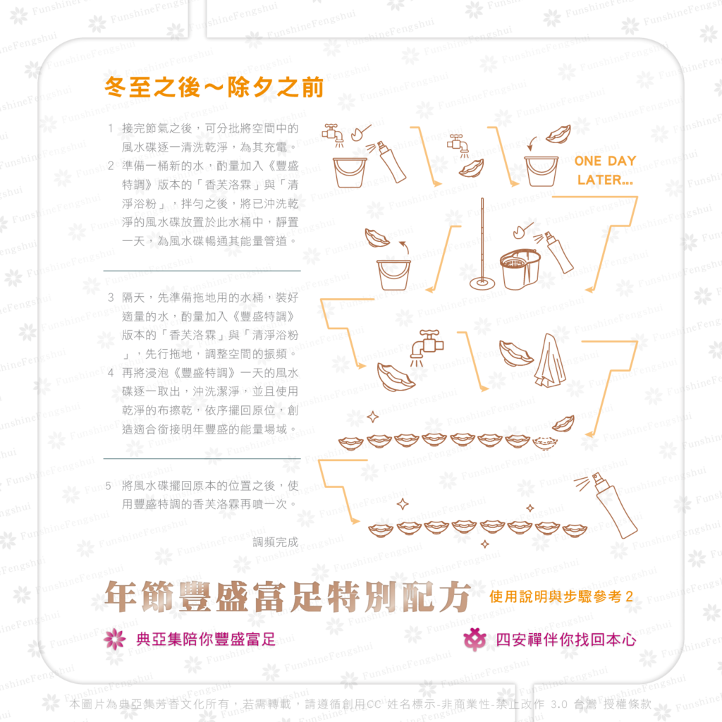 2022年節特調_使用方法W 150ppi-05