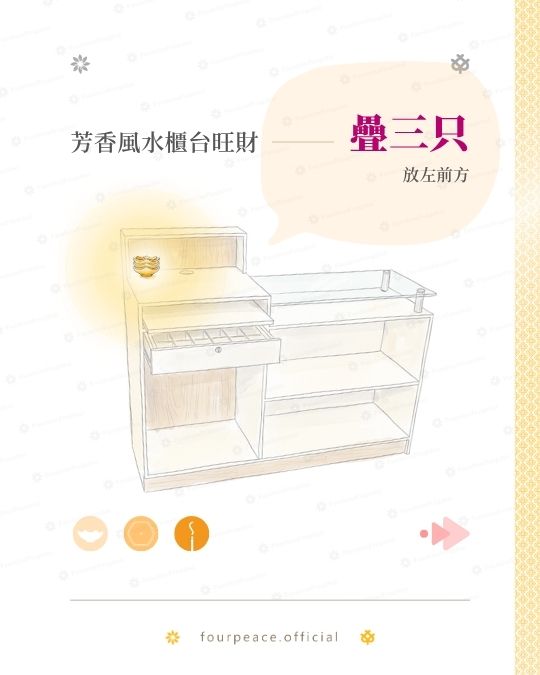 收銀檯擺放3顆黃色風水碟示意