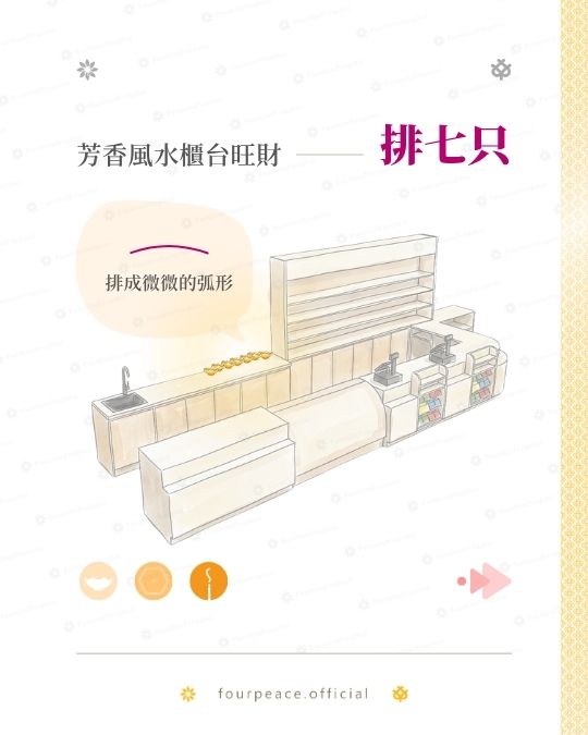 收銀檯擺放7顆黃色風水碟示意