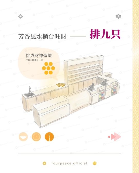 收銀檯擺放9顆黃色風水碟示意